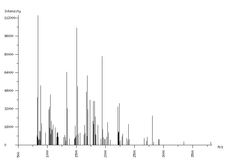 Mass spectrometry diagram