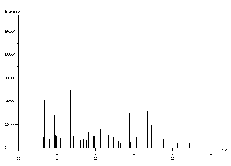 Mass spectrometry diagram