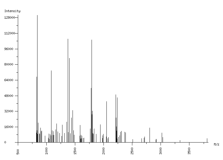 Mass spectrometry diagram