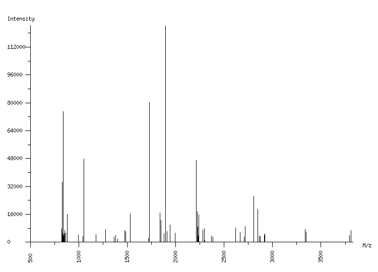 Mass spectrometry diagram