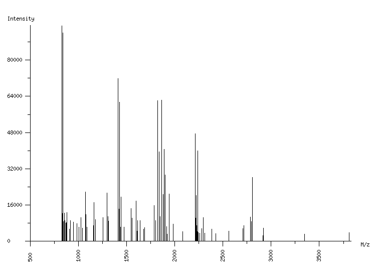 Mass spectrometry diagram