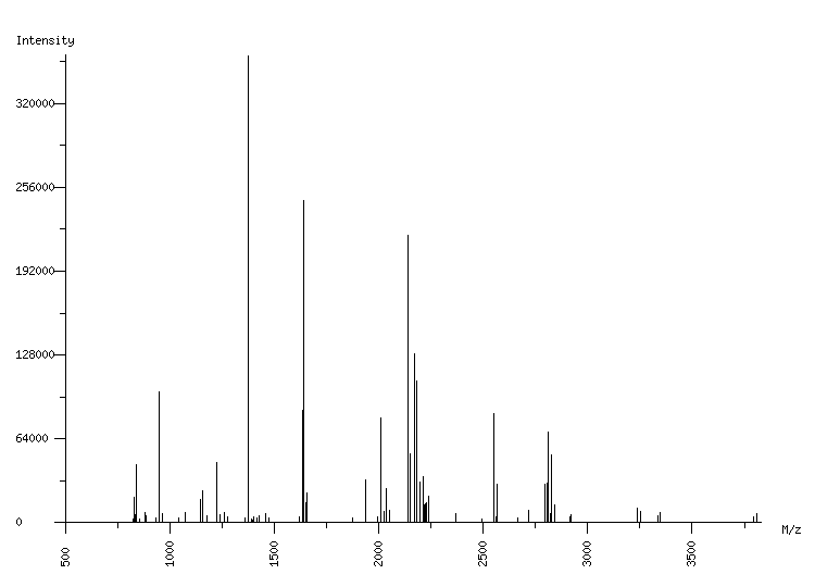 Mass spectrometry diagram