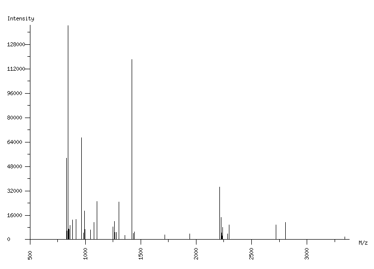 Mass spectrometry diagram