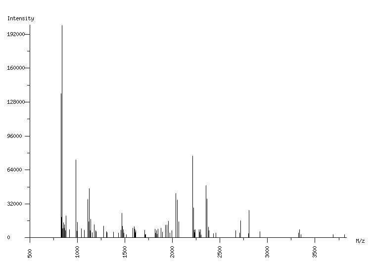 Mass spectrometry diagram