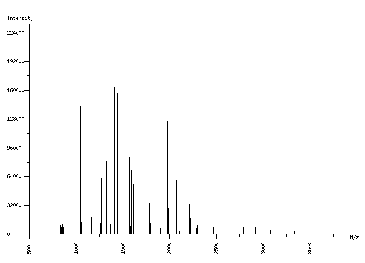 Mass spectrometry diagram