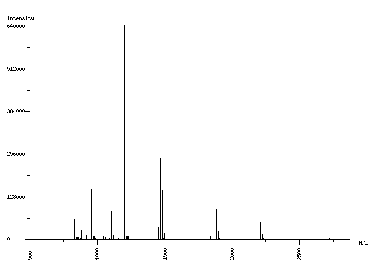 Mass spectrometry diagram