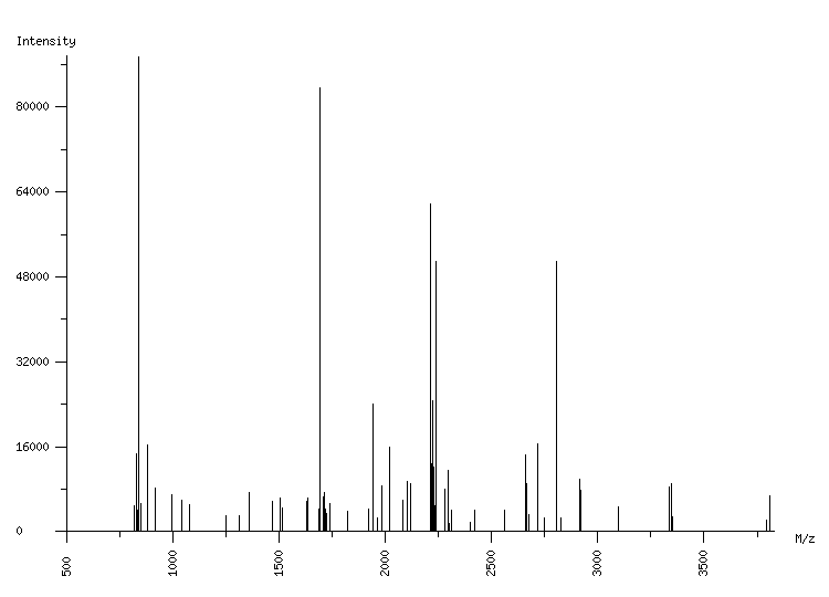 Mass spectrometry diagram