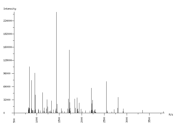 Mass spectrometry diagram