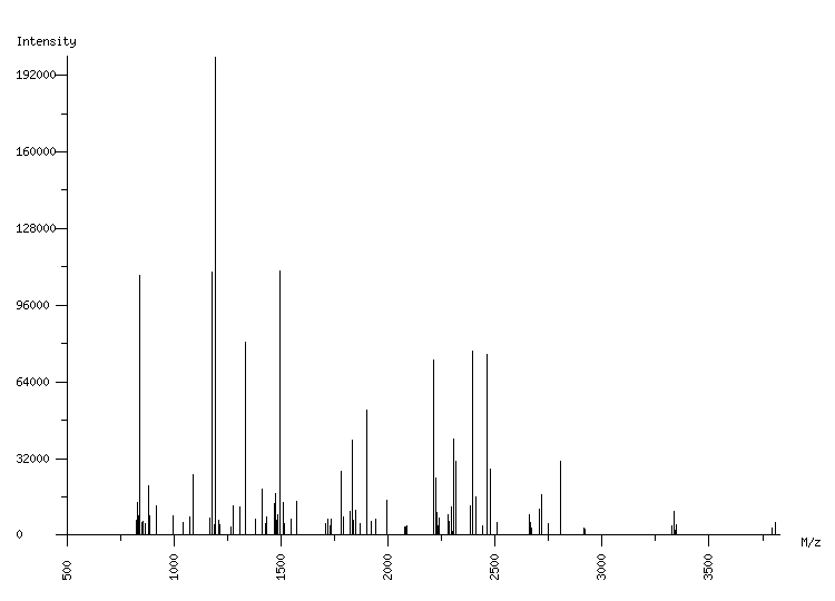 Mass spectrometry diagram