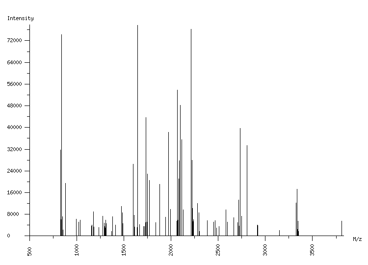 Mass spectrometry diagram