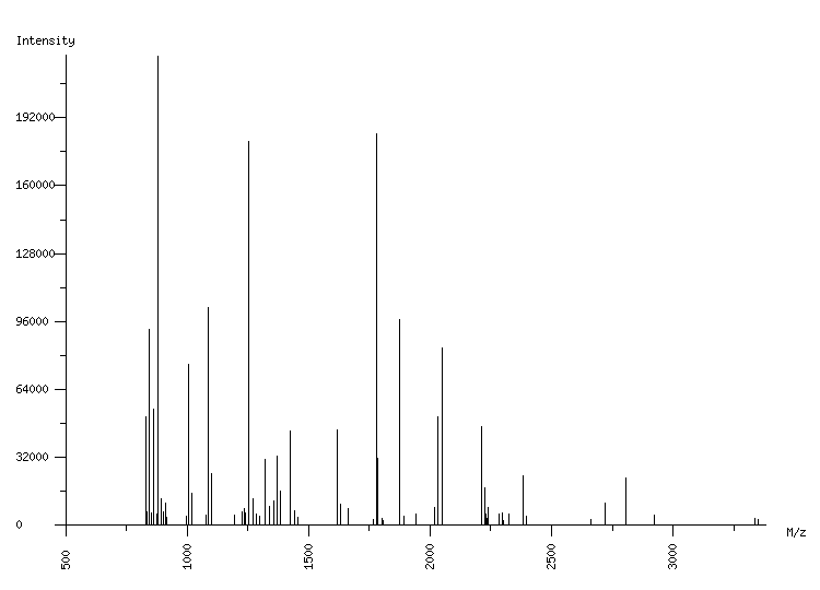 Mass spectrometry diagram