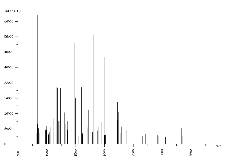 Mass spectrometry diagram