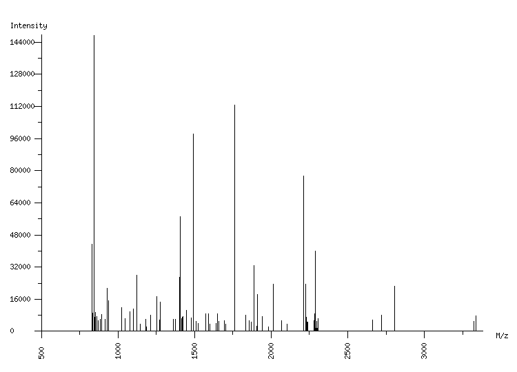 Mass spectrometry diagram