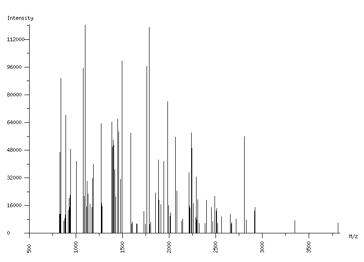 Mass spectrometry diagram