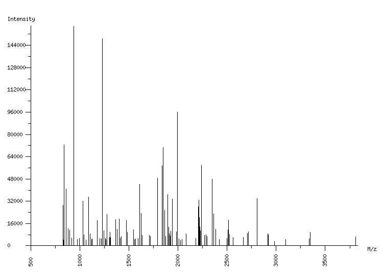 Mass spectrometry diagram