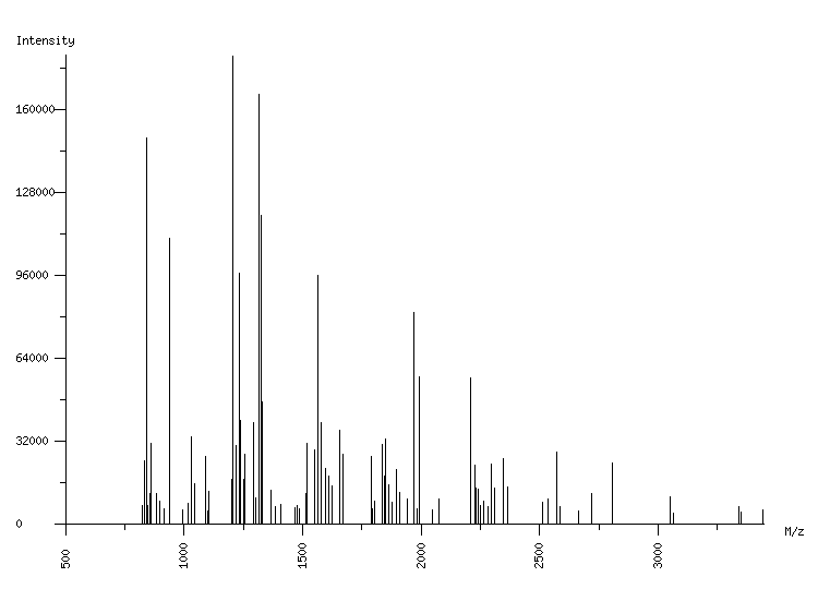 Mass spectrometry diagram