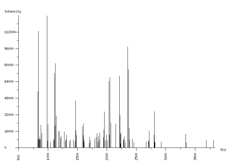 Mass spectrometry diagram