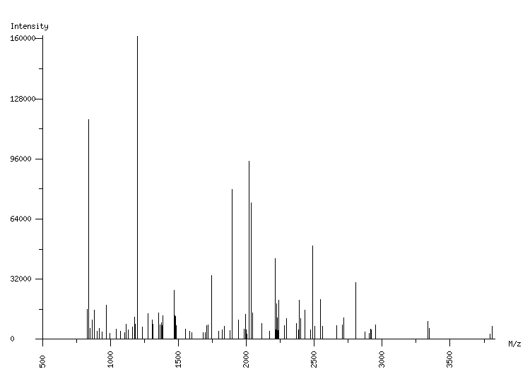 Mass spectrometry diagram