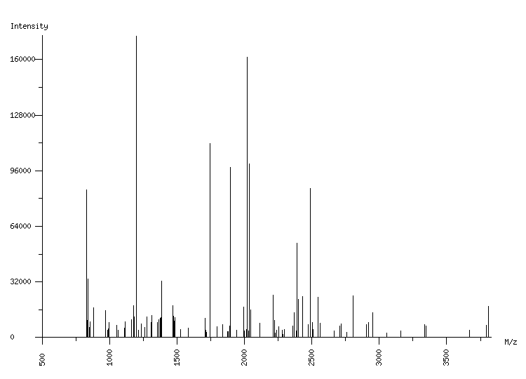 Mass spectrometry diagram