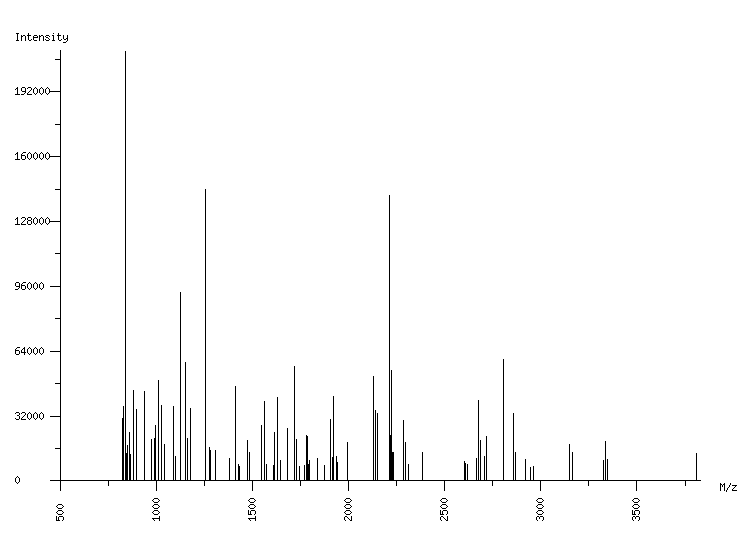 Mass spectrometry diagram