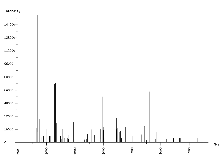 Mass spectrometry diagram