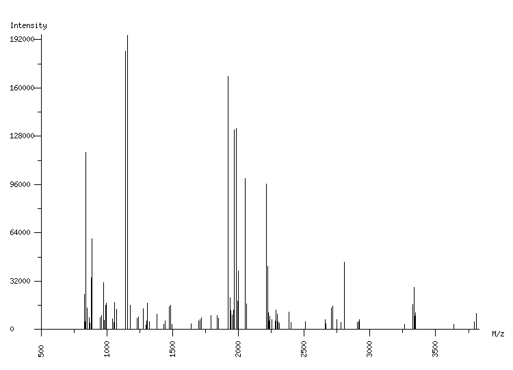 Mass spectrometry diagram