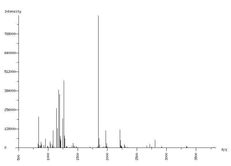 Mass spectrometry diagram