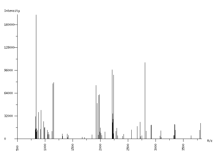 Mass spectrometry diagram