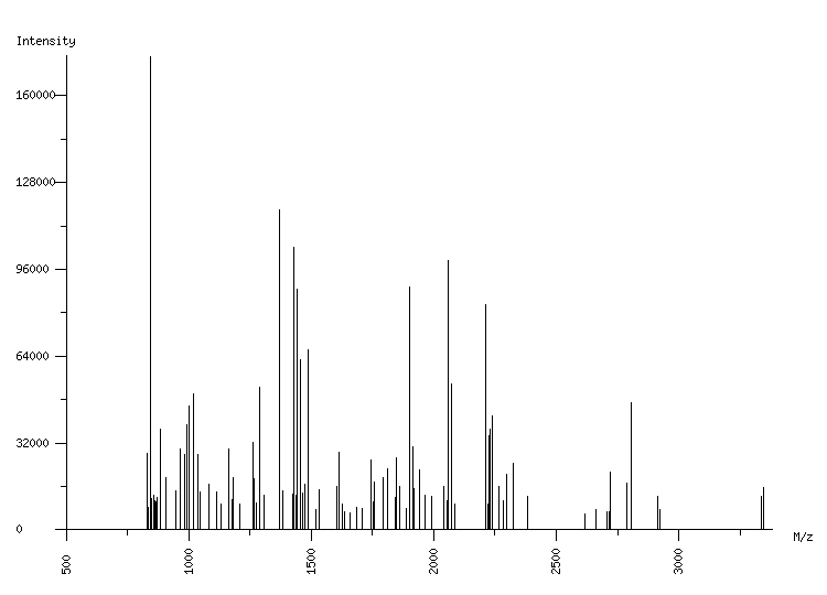 Mass spectrometry diagram