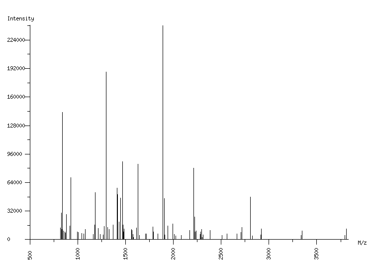 Mass spectrometry diagram