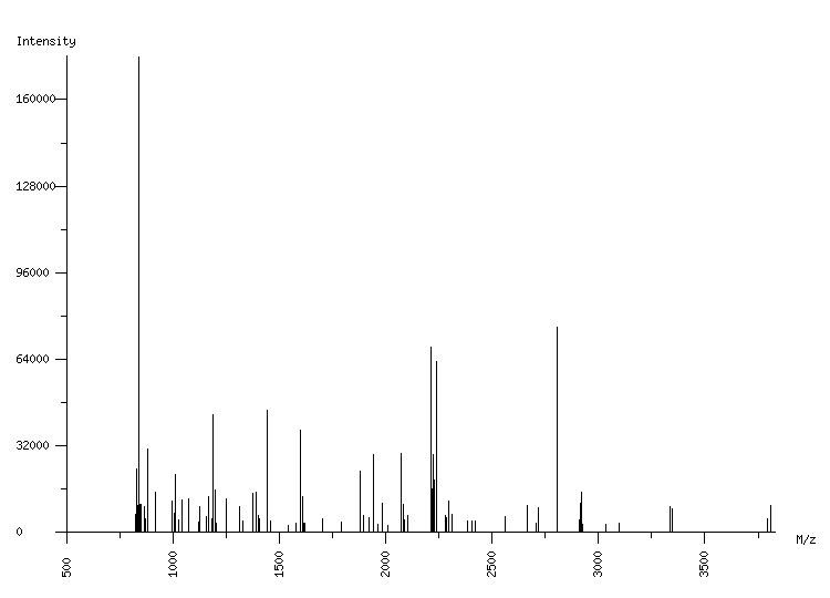 Mass spectrometry diagram