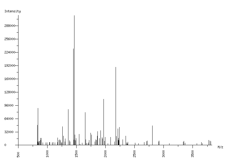 Mass spectrometry diagram