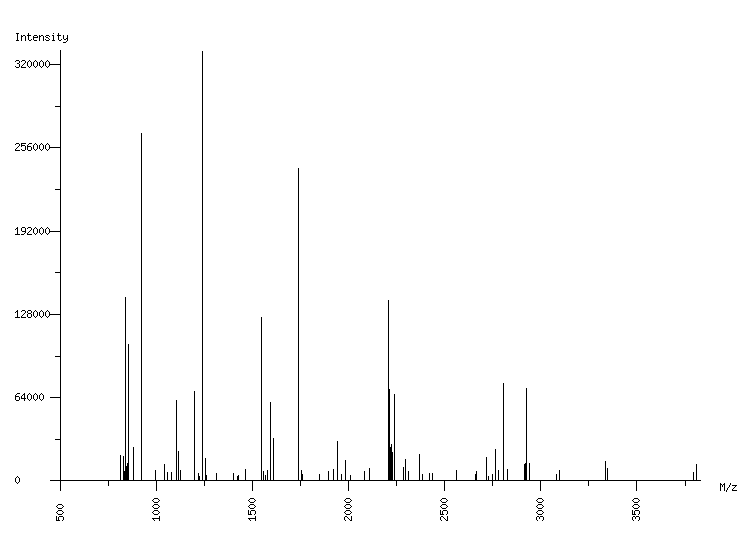 Mass spectrometry diagram