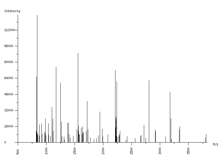 Mass spectrometry diagram