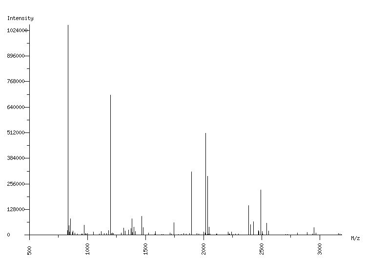 Mass spectrometry diagram