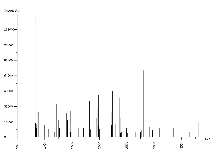 Mass spectrometry diagram