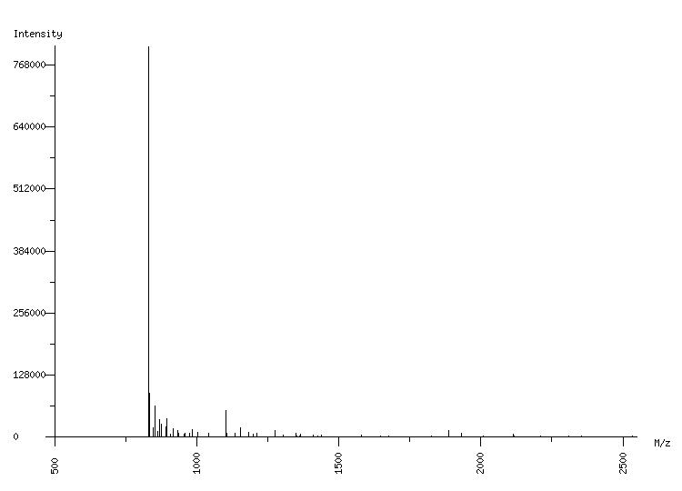 Mass spectrometry diagram