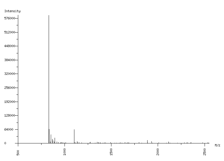 Mass spectrometry diagram