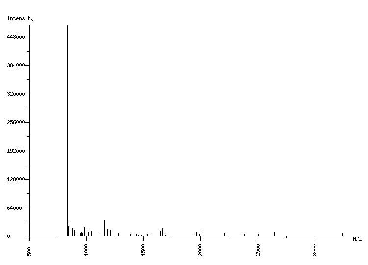 Mass spectrometry diagram