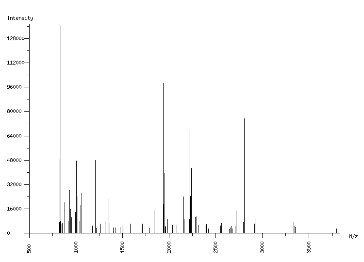 Mass spectrometry diagram