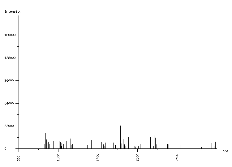 Mass spectrometry diagram