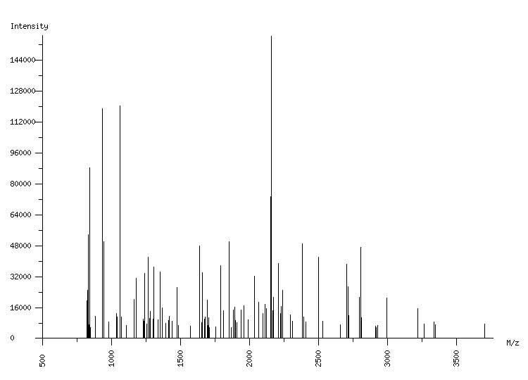 Mass spectrometry diagram