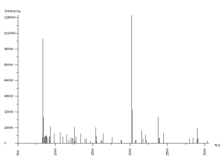 Mass spectrometry diagram