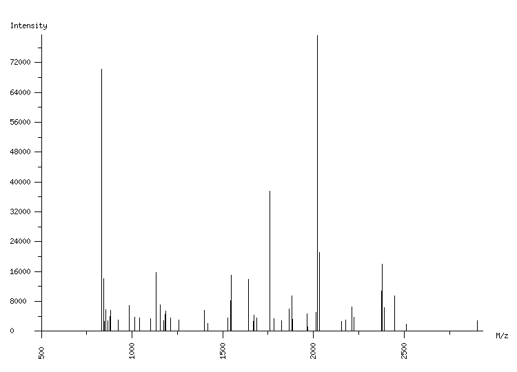 Mass spectrometry diagram