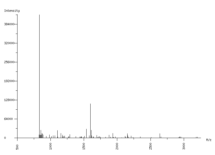 Mass spectrometry diagram