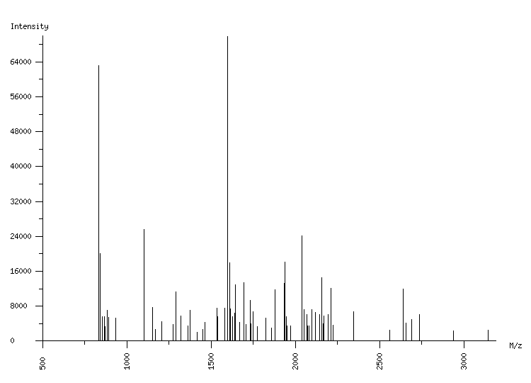 Mass spectrometry diagram