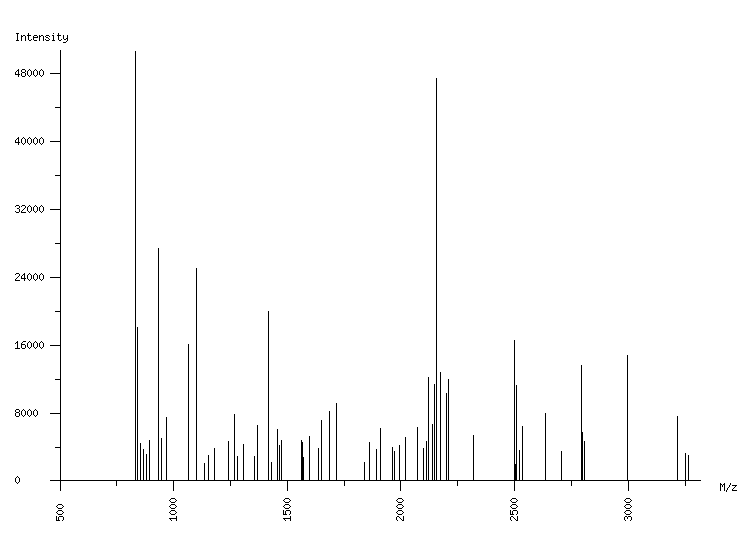 Mass spectrometry diagram