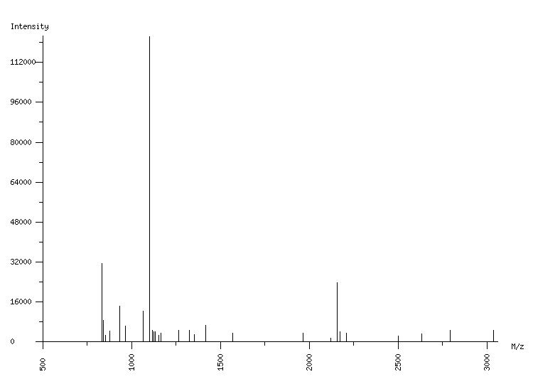 Mass spectrometry diagram