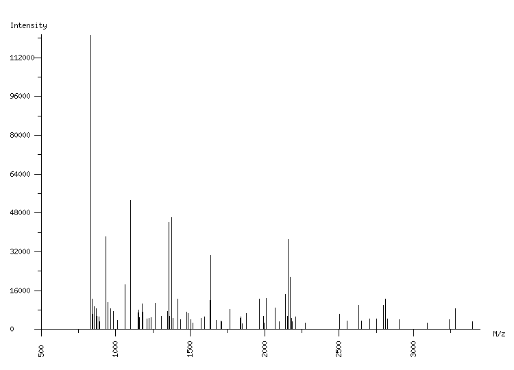 Mass spectrometry diagram