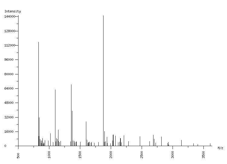 Mass spectrometry diagram